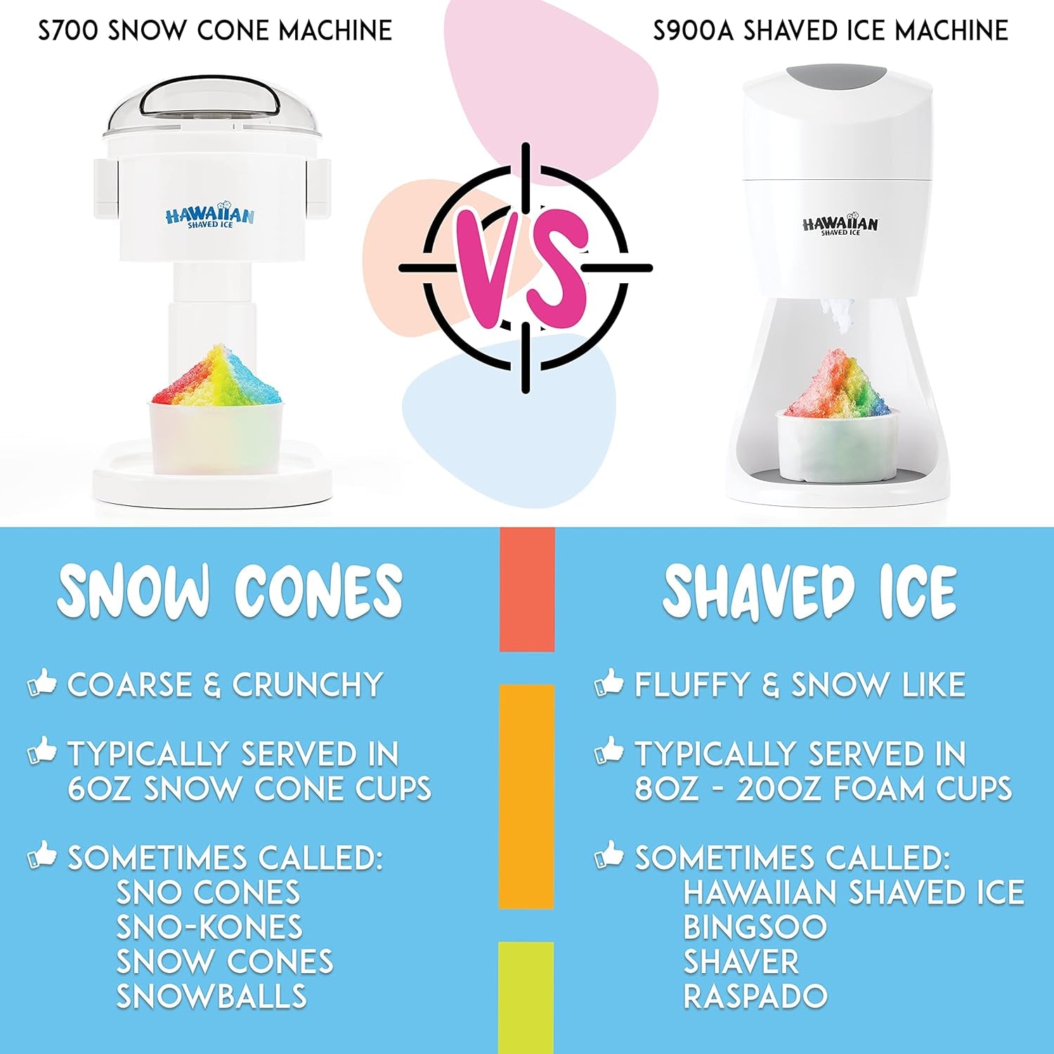 S900A Snow Cone and Shaved Ice Machine with 2 Reusable Plastic Ice Mold Cups, Non-Slip Mat, Instruction Manual, 1-Year Manufacturer’S Warranty, 120V, White